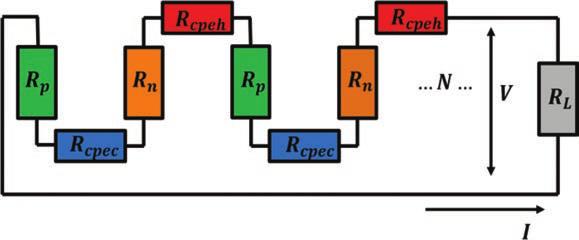 resistivity. Figure 9. 1-D schematic of multielement TEG. 3.3. Electrical network resistance Electrical resistance network of TEG is shown in Figure 10.