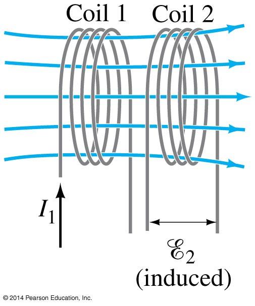 Inductance Unit of inductance: the henry, H.