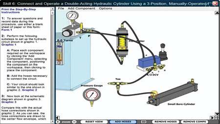 e-learning Training Topics: Robotics Mechanical Hydraulics Programmable Controllers Electrical Fluid Power Pneumatics PMMI Mechatronics Certification Tests PMMI Mechatronics Certifi cation