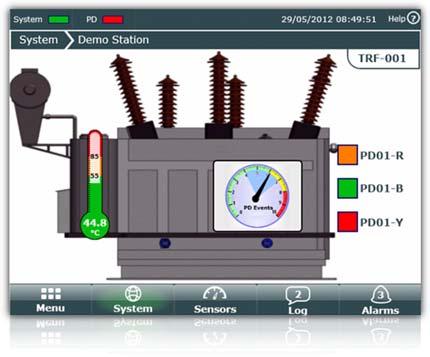 Remote Transformer Monitoring Unit Measures Voltage, Energy, Current and Temperature.