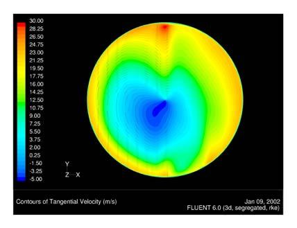 Figure 11 - Vertical Velocity Contours Above Collector with Perfect Initial Distribution Below Figure 12 - Rotational Velocity Below Collector - Simple Vapor Horn Figure 13 -