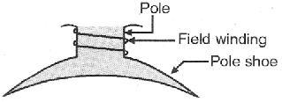 A low reluctance magnetic material such as cast steel or cast iron is used for the construction of a pole or pole shoe. 4.