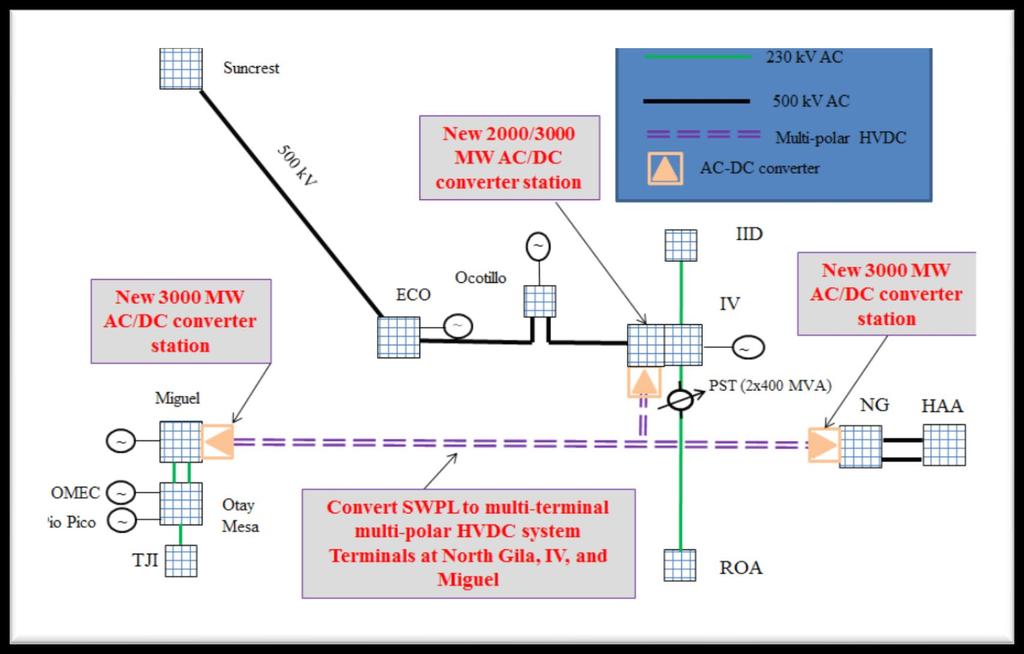 SDG&E HVDC CPR Revision 02 Introduction Figure 2-1: SDG&E s Existing System - SWPL The system with the SDG&E s proposed HVDC line is shown below in Figure 1-2.
