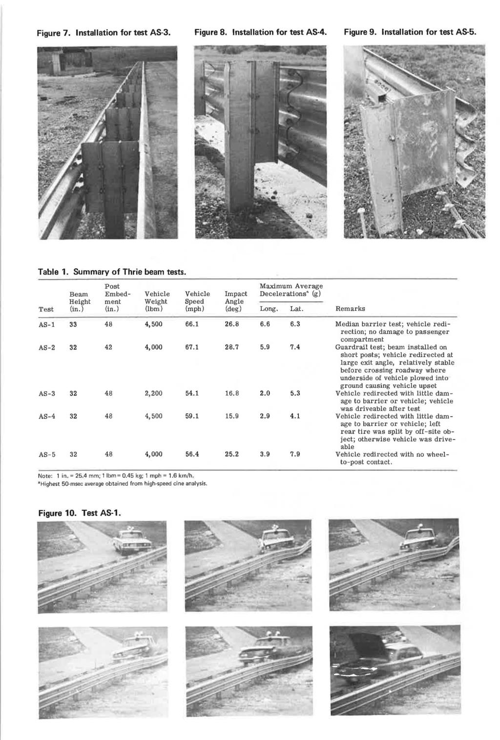 Figure 7. Installation for test AS-3. Figure 8. Installation for test AS-4. Figure 9. Installation for test AS-5. Table 1. Summary of Thrie beam tests.