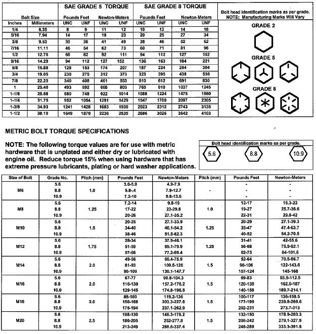 BOLT TORQUE SPECIFICATIONS GENERAL TORQUE SPECIFICATION TABLES Use the following charts when determining bolt torque specifications when special torques are not given.