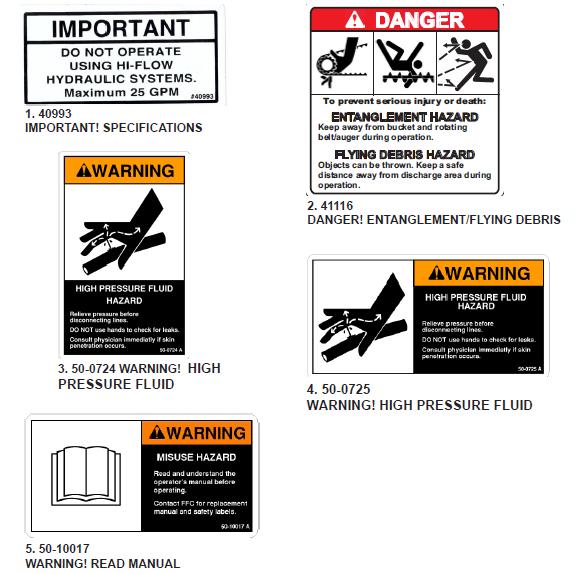 SAFETY SIGNS NOTE: All parts