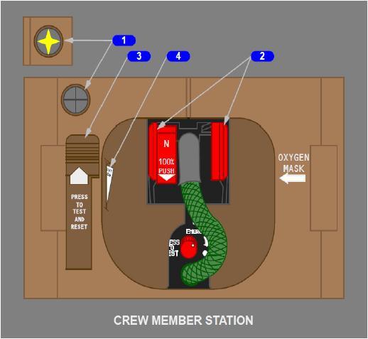 Airplane General, Emergency Equipment, Doors, Windows Oxygen Mask