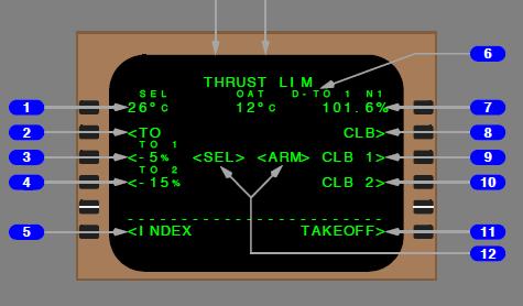 Flight Management, Navigation Thrust Management Thrust limits are expressed as EPR limits.