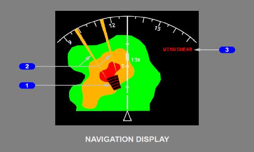 Warning Systems Predictive Windshear (PWS) Display and Annunciations Only installed on PWS Symbol Displayed (red and black) - PWS alert is occurring displays windshear location and approximate