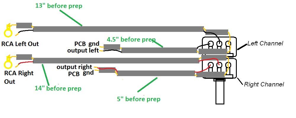 Figure 22-Wiring the volume control Solder the short shielded cables to the PHONOZ PCB outputs.