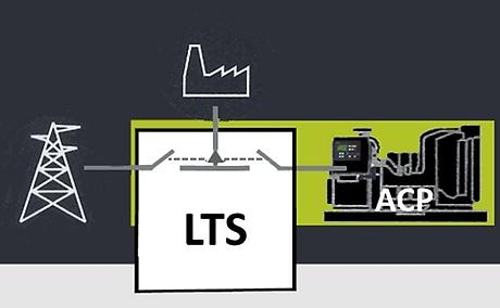 Accessories Items available as accessory equipment LTS - Load Transfer Switch [Accessories for ACP Automatic Control Panel] The Load Transfer Switch (LTS) panel operates the power supply changeover