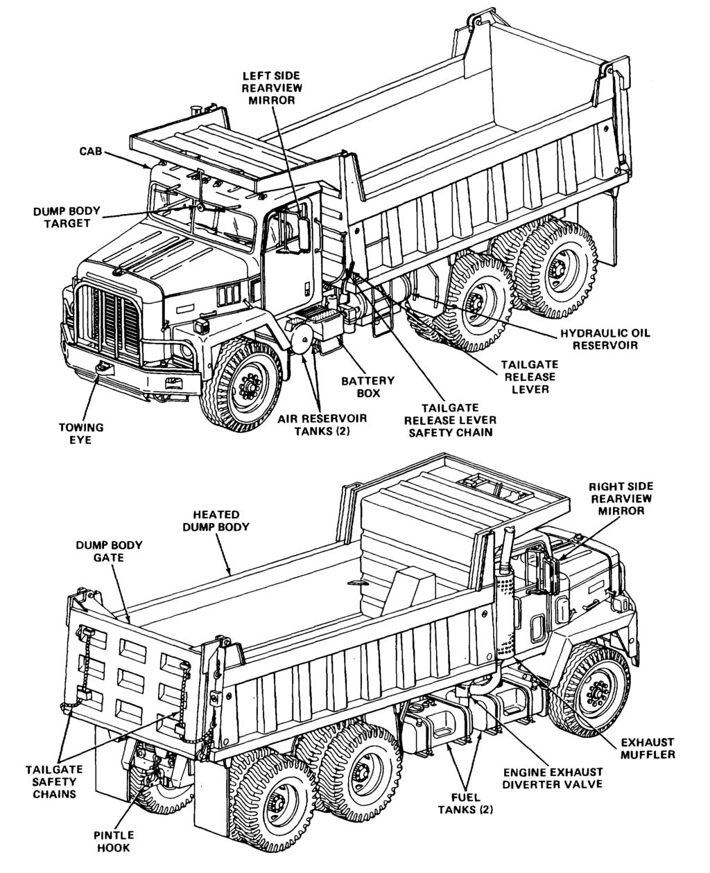 Truck, Dump: 20-Ton, 6x4, On-Off Highway,
