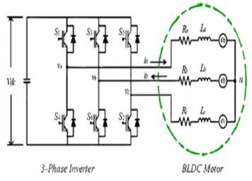 The model is developed, in which the permanent magnet enclosed with the rotor and it contains different dynamic characteristics. Fig. 1 shows the Inverter BLDC motor-drive model.