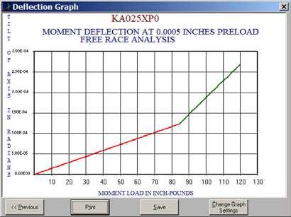 Kaydon s Reali-Slim s Catalog 300 Simplify Your Selection With ree Reali-Design Software (continued) Reali-Design will graph key performance factors such as: starting torque (estimated, unmounted,