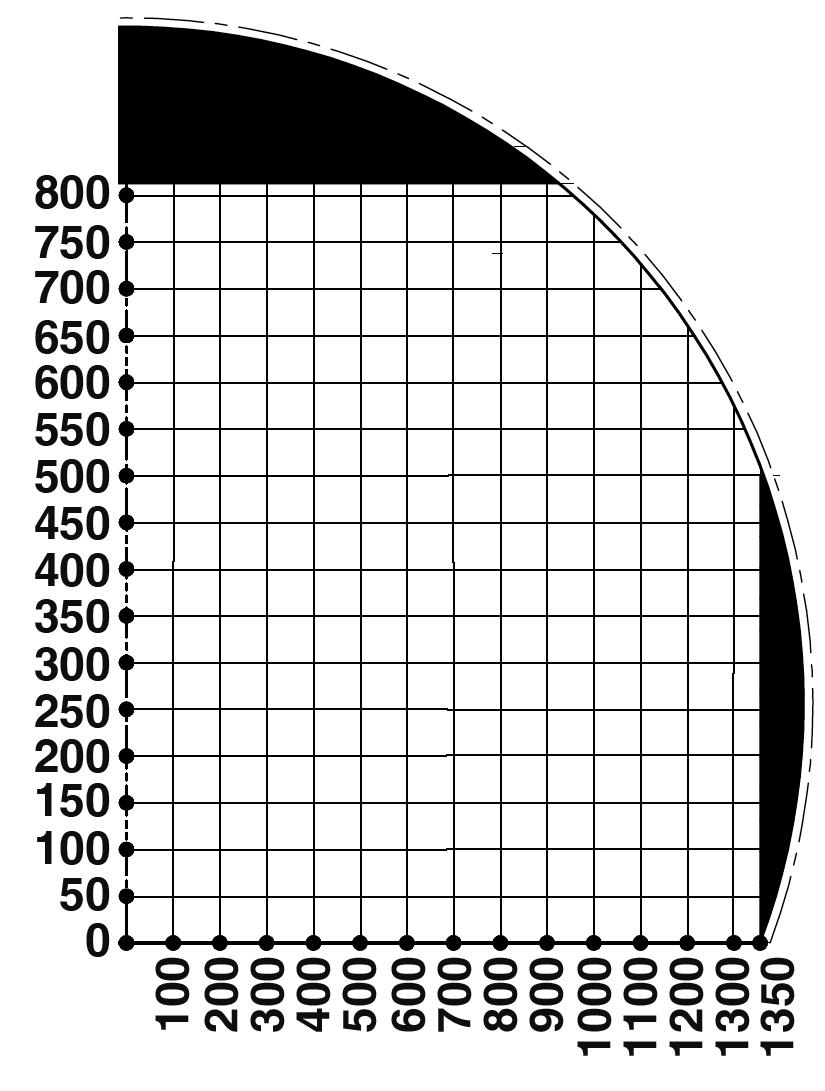 DIMENSIONAL CAPACITY Graphics of product dimensions to wrap 1500 Series 450 Series