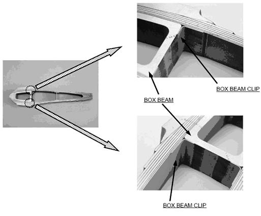 Figure 1 - Correct Installation of Clip for Box Beam (b) Before further flight, if you find a main rotor blade with an incorrectly installed clip, replace that unairworthy main rotor blade with an