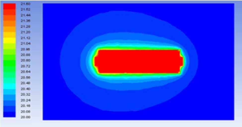 Thermal Model for one cell Heat produced during NEDC cycle Tests Q& E0