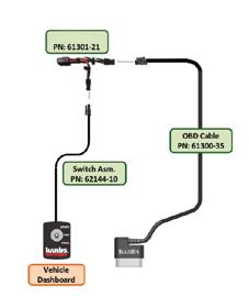 5-4, 1.5-5. Figure 1.5-4 Starter Cable 6-Pin Switch 2-Pin OBD-II 4-Pin 2.