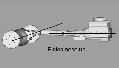 Setting Pinion Angle READ PAGES 6-8 ON SETTING PIN- ION ANGLES, UPPER BAR TAB JIG INSTALLATION, & SETTING RIDE HEIGHT. How do you set the pinion angle?