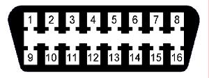 9.Location of Data Linking Connection. Refer to the picture of OBD-II 16pin as the following.