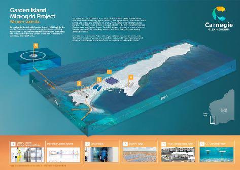 Garden Island Microgrid Project Western Australia Garden Island Microgrid (GIMG) will be the world s first wave integrated renewable microgrid project.