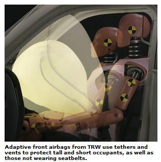 17. Smart or air bags match the deployment to the occupant s weight & severity of the impact.