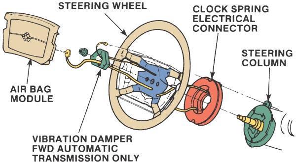 19. The electrical circuit of an air bag system
