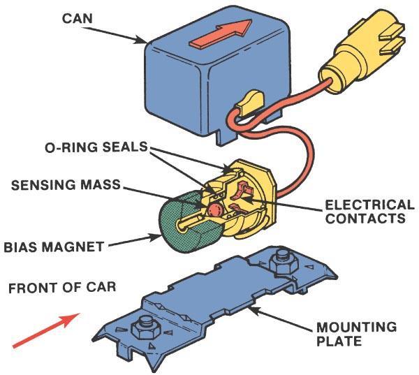 22. The or arming sensor in the passenger compartment determines if the collision is severe