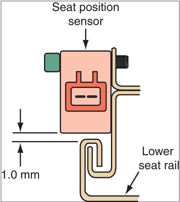 24. The position sensor adjusts air bag deployment to
