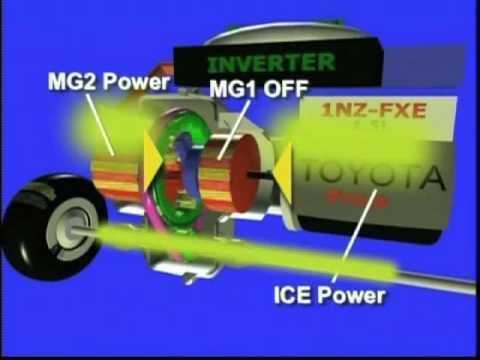 53. Hybrid vehicles have rollover protection as well