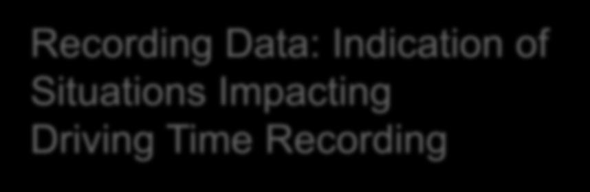 Recording Data: Indication of Situations Impacting Driving Time Recording Category Abbreviation Data Coding