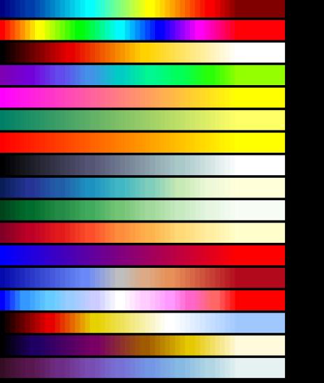 Color Scales Easy way to denote a range of values Colors represent scaled values from 0-100% 0% (Min