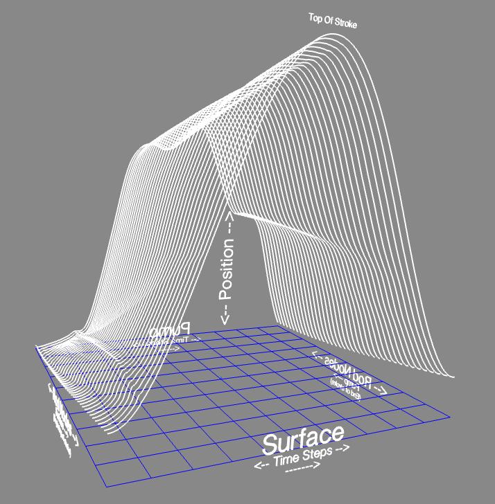 Building a 3D Time Surface Even More Nodes Sept.