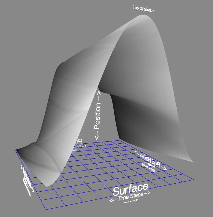 Building a 3D Time Surface