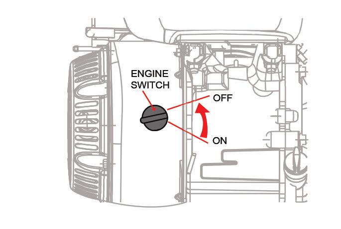 OWNER S MANUAL OPERATION 9 Starting The Engine (cont d) 4. Turn the engine switch to the ON position. The engine switch enables and disables the ignition system.