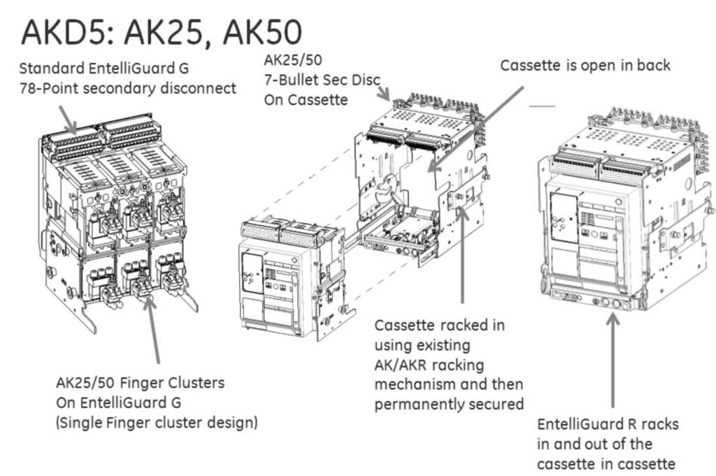 AKD-5: AK25, AK50 AKD-5 History and Description Manufactured from 1960 until 1977, the aluminum bus had copper that was flash-butt welded to the aluminum at bolted connections.