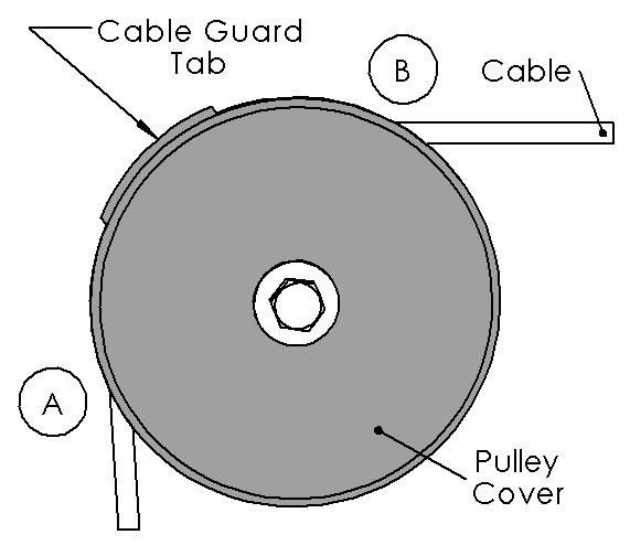 Final Assembly and Troubleshooting IMPORTANT - Check These Components Before Using Gym: Position the cable guard tab on the Pulley Cover so that the tab prevents the cable from coming out of it s