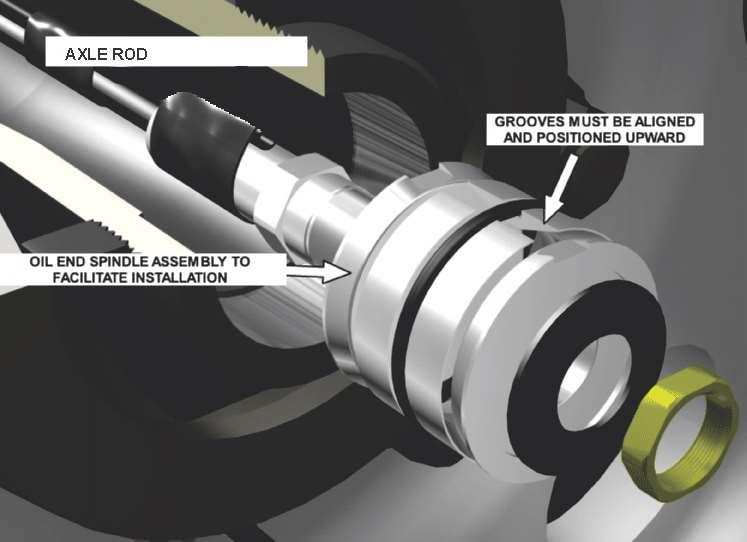 the axle s spindle internal