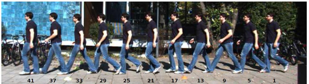 Pedestrian Pose Measurement Method for Joints