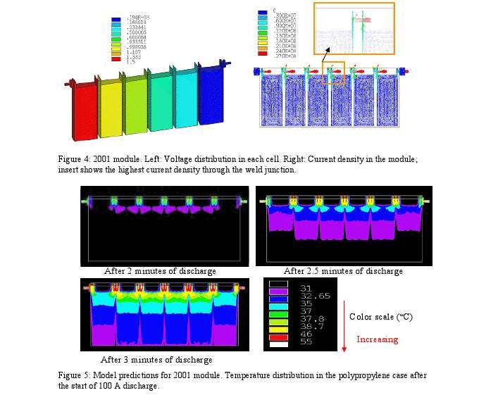 Battery Electro-Thermo Modeling -