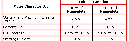 within 10% of nameplate voltage, large