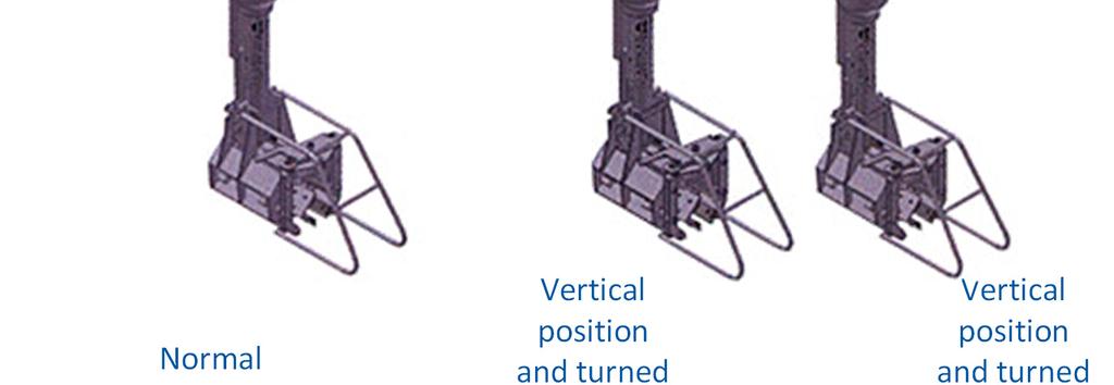 TRAM Specifications Rotating Arm TRAM Normal Position Vertical position and turned through 90 degrees Vertical position and turned through 180 degrees Provides 270 degree rotation.