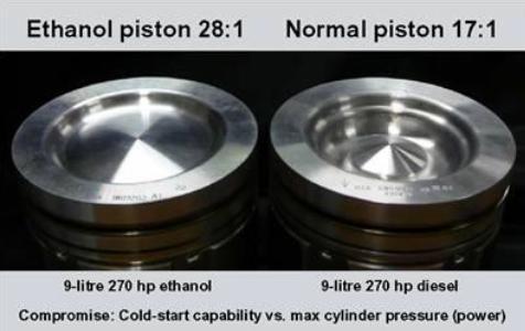 Inhibitor Increased compression ratio (28:1) Larger capacity injector nozzles and fuel pump