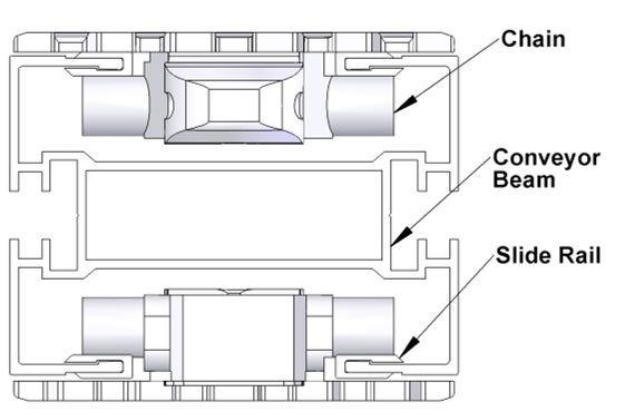 connect 2 beams. Connecting Strip: FACS-25x140A Conveyor Beam CB-3 UOM : 3 Meter / Length Chain Connecting Module CC-160 UOM: pc 10.