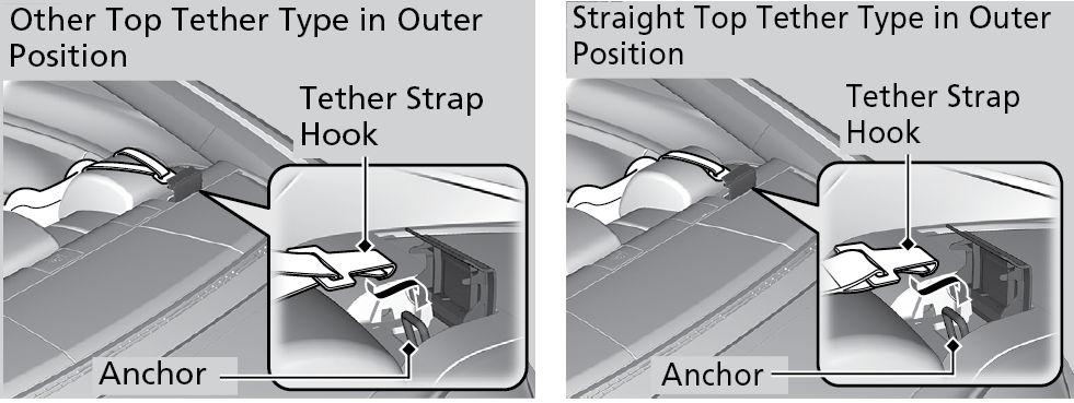 Adding Security with a Tether A tether anchorage point is provided behind each rear seating position.