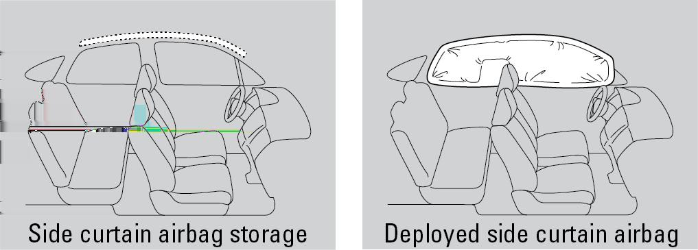 the front passenger's airbag if the sensor's detect that the child is approximately 65 lbs (29 kg) or less. For the advanced airbags to work properly: Do not spill any liquid on or under the seats.