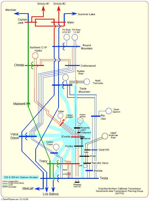 DIAGRAM OF THE WESTERN AREA POWER