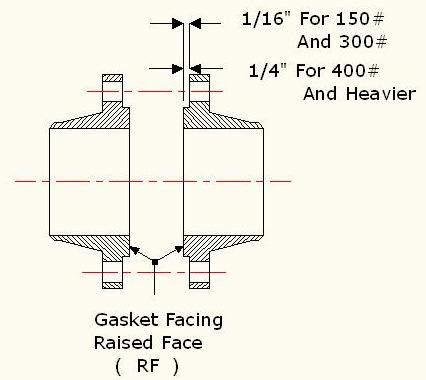Flange Face Styles Flanges have different face designs or styles such as flat, raised, or ring-joint face (Fig. 8). Flat face flanges have flat connecting surfaces.