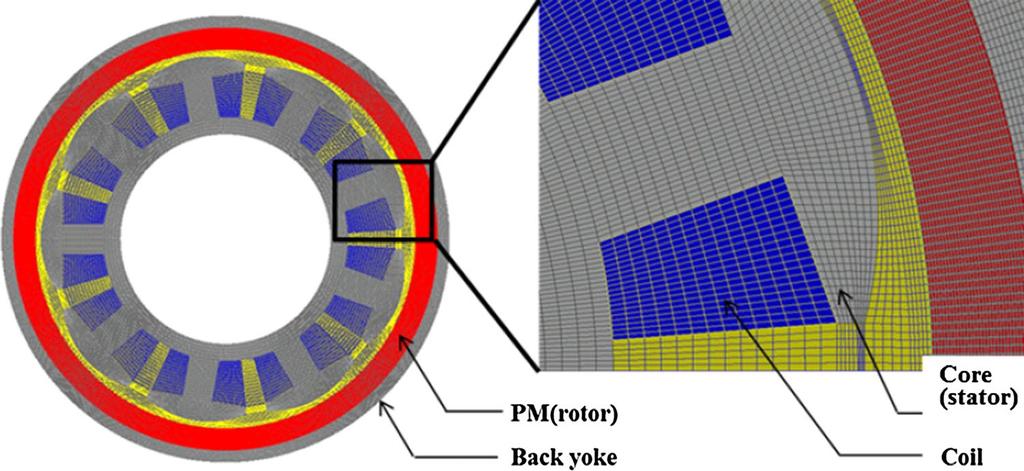 1 Rotor eccentricity of a HDD spindle motor and Lieu (2005) analytically demonstrated that rotor eccentricity generates slot harmonics in the torque ripple of a PM motor and the 1st and slot ±1