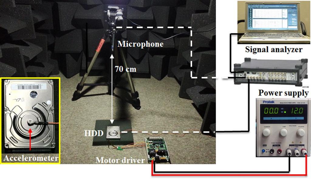 1464 Microsyst Technol (2014) 20:1461 1469 Fig. 5 Experimental setup to measure acoustic noise and vibration in a HDD spindle system Fig.